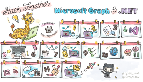 Hack Together: Graph y .NET!